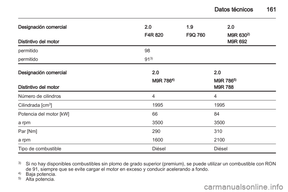 OPEL VIVARO 2013 Manual de Instrucciones (in Spanish) OPEL VIVARO 2013 Manual de Instrucciones (in Spanish)