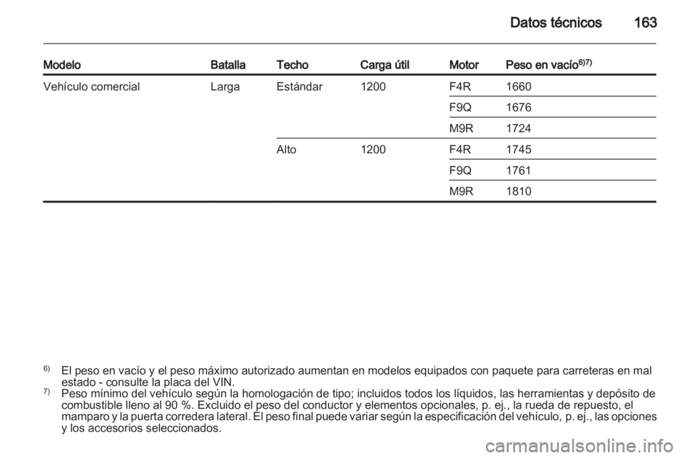 OPEL VIVARO 2013 Manual de Instrucciones (in Spanish) OPEL VIVARO 2013 Manual de Instrucciones (in Spanish)