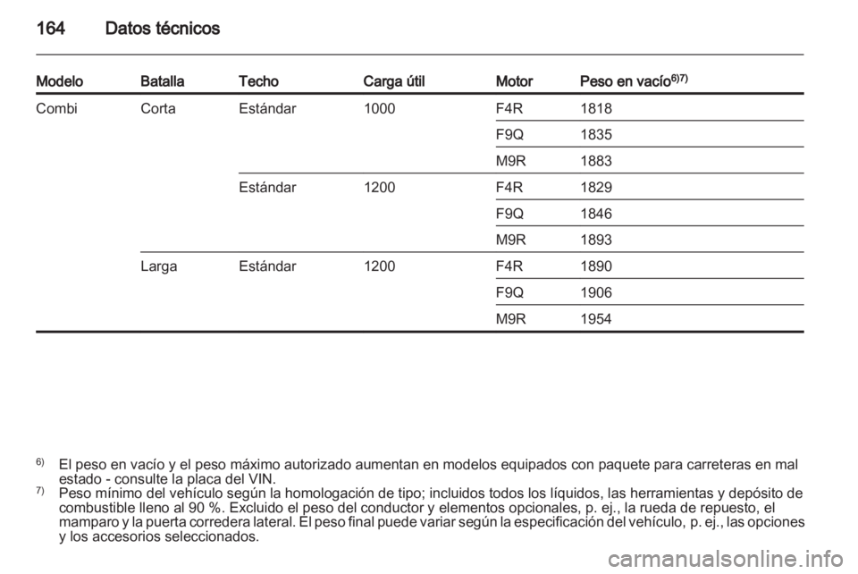 OPEL VIVARO 2013 Manual de Instrucciones (in Spanish) OPEL VIVARO 2013 Manual de Instrucciones (in Spanish)