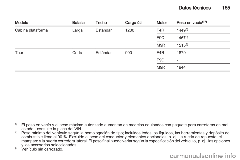 OPEL VIVARO 2013 Manual de Instrucciones (in Spanish) OPEL VIVARO 2013 Manual de Instrucciones (in Spanish)