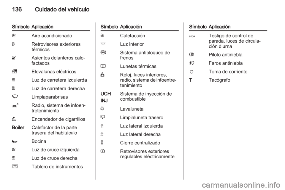OPEL VIVARO 2013.5 Manual de Instrucciones (in Spanish) OPEL VIVARO 2013.5 Manual de Instrucciones (in Spanish)