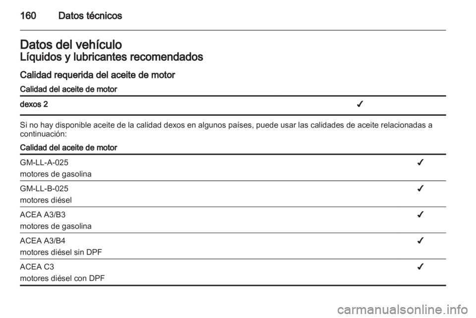 OPEL VIVARO 2013.5 Manual de Instrucciones (in Spanish) OPEL VIVARO 2013.5 Manual de Instrucciones (in Spanish)