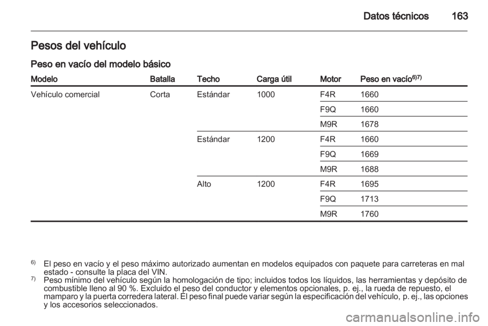 OPEL VIVARO 2013.5 Manual de Instrucciones (in Spanish) OPEL VIVARO 2013.5 Manual de Instrucciones (in Spanish)