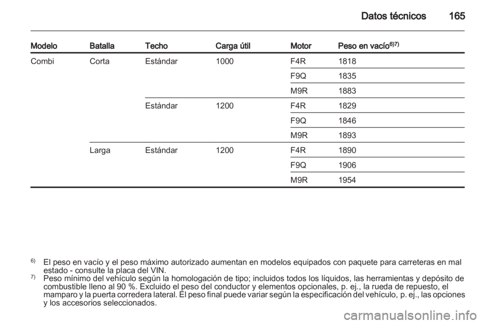 OPEL VIVARO 2013.5 Manual de Instrucciones (in Spanish) OPEL VIVARO 2013.5 Manual de Instrucciones (in Spanish)
