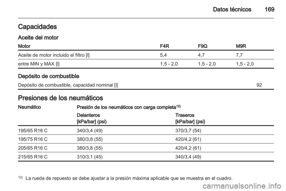 OPEL VIVARO 2013.5  Manual de Instrucciones (in Spanish) 