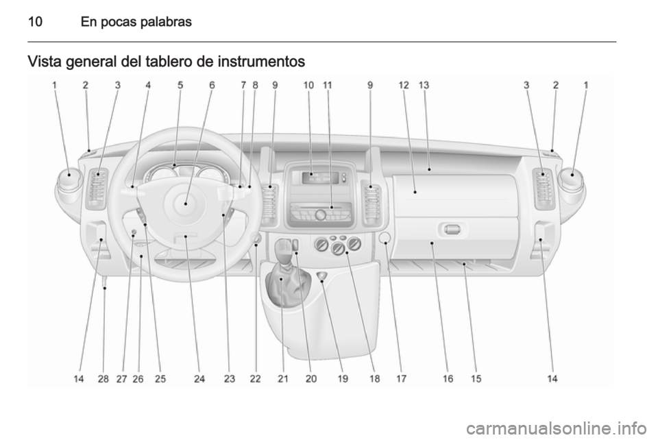 OPEL VIVARO 2014  Manual de Instrucciones (in Spanish) 10En pocas palabrasVista general del tablero de instrumentos 