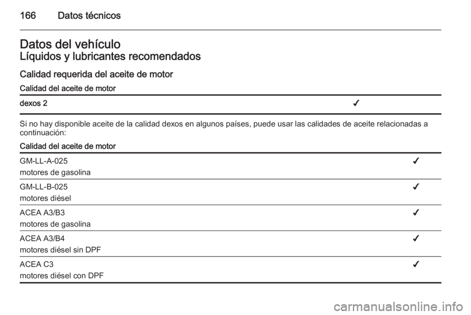 OPEL VIVARO 2014 Manual de Instrucciones (in Spanish) 166Datos técnicosDatos del vehículoLíquidos y lubricantes recomendados
Calidad requerida del aceite de motorCalidad del aceite de motordexos 2✔
Si no hay disponible aceite de la calidad dexos en OPEL VIVARO 2014 Manual de Instrucciones (in Spanish) 166Datos técnicosDatos del vehículoLíquidos y lubricantes recomendados
Calidad requerida del aceite de motorCalidad del aceite de motordexos 2✔
Si no hay disponible aceite de la calidad dexos en