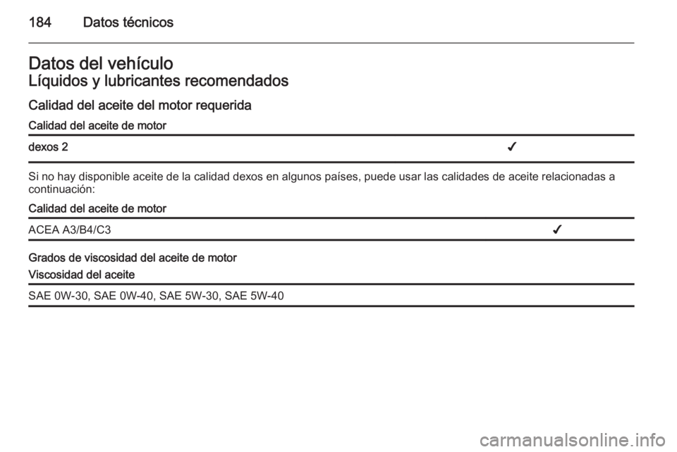 OPEL VIVARO B 2014.5  Manual de Instrucciones (in Spanish) 184Datos técnicosDatos del vehículoLíquidos y lubricantes recomendados
Calidad del aceite del motor requeridaCalidad del aceite de motordexos 2✔
Si no hay disponible aceite de la calidad dexos en