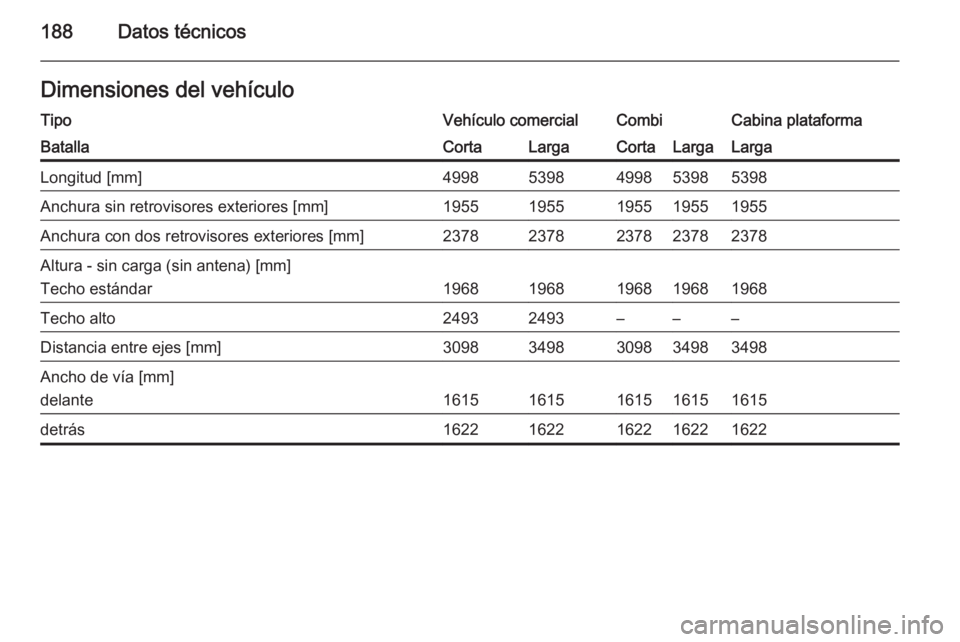 OPEL VIVARO B 2014.5  Manual de Instrucciones (in Spanish) 188Datos técnicosDimensiones del vehículoTipoVehículo comercialCombiCabina plataformaBatallaCortaLargaCortaLargaLargaLongitud [mm]49985398499853985398Anchura sin retrovisores exteriores [mm]1955195