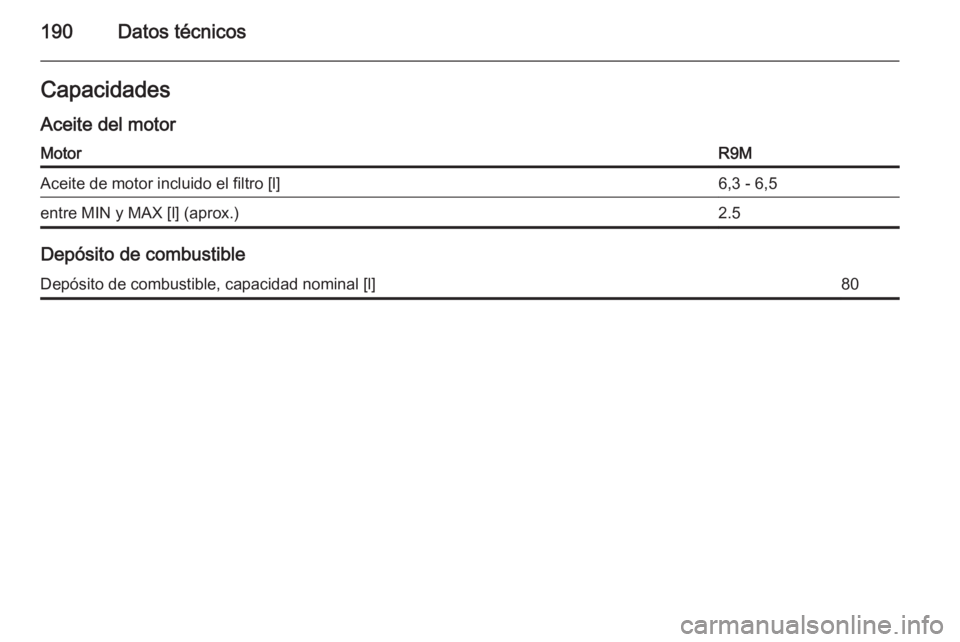 OPEL VIVARO B 2014.5  Manual de Instrucciones (in Spanish) 190Datos técnicosCapacidades
Aceite del motorMotorR9MAceite de motor incluido el filtro [l]6,3 - 6,5entre MIN y MAX [l] (aprox.)2.5
Depósito de combustible
Depósito de combustible, capacidad nomina