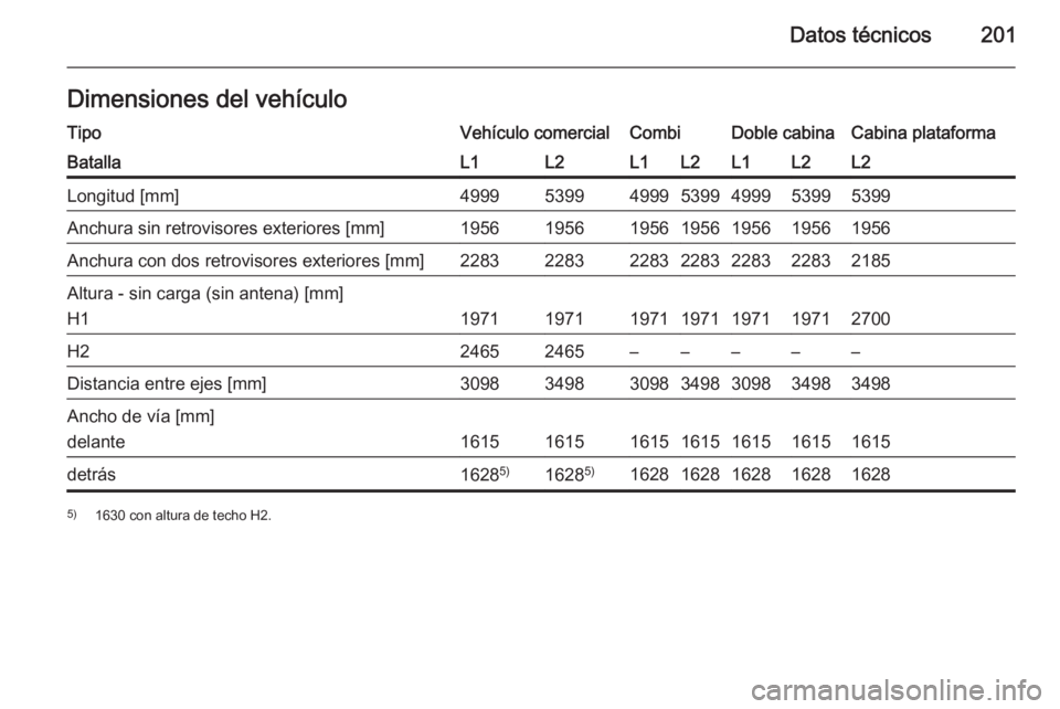 OPEL VIVARO B 2015.5  Manual de Instrucciones (in Spanish) Datos técnicos201Dimensiones del vehículoTipoVehículo comercialCombiDoble cabinaCabina plataformaBatallaL1L2L1L2L1L2L2Longitud [mm]4999539949995399499953995399Anchura sin retrovisores exteriores [m