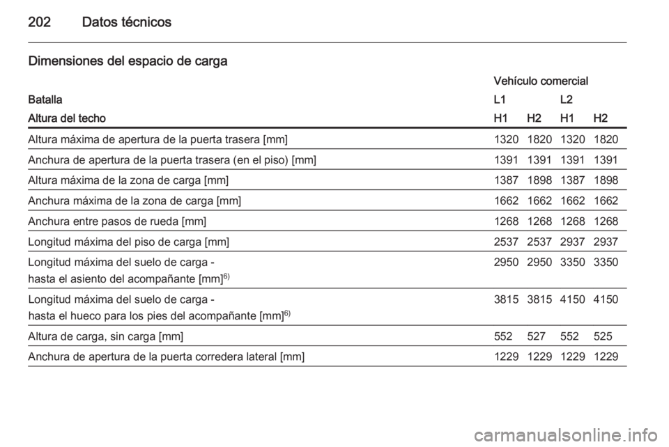 OPEL VIVARO B 2015.5  Manual de Instrucciones (in Spanish) 202Datos técnicos
Dimensiones del espacio de carga
Batalla
Vehículo comercialL1L2Altura del techoH1H2H1H2Altura máxima de apertura de la puerta trasera [mm]1320182013201820Anchura de apertura de la