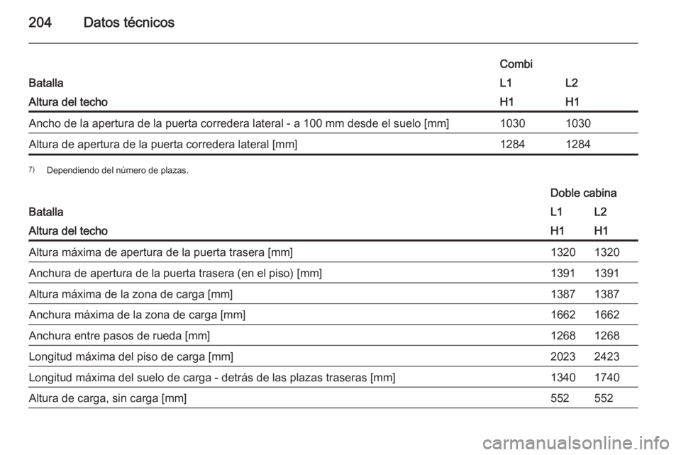 OPEL VIVARO B 2015.5  Manual de Instrucciones (in Spanish) 204Datos técnicosBatalla
CombiL1L2Altura del techoH1H1Ancho de la apertura de la puerta corredera lateral - a 100 mm desde el suelo [mm]10301030Altura de apertura de la puerta corredera lateral [mm]1
