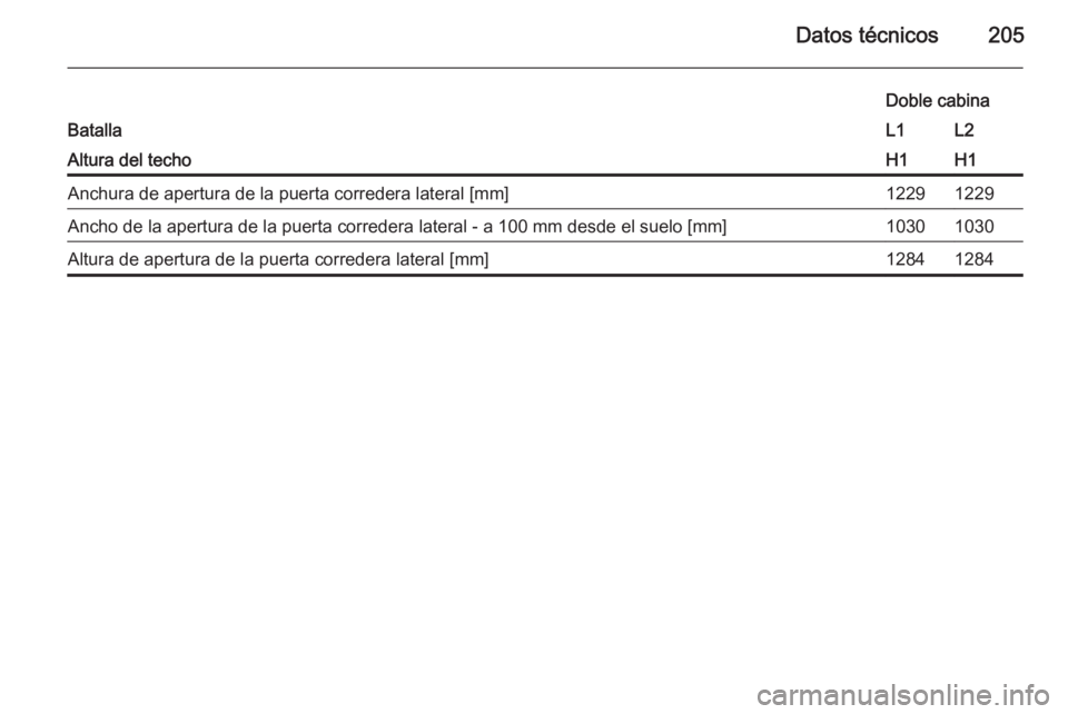 OPEL VIVARO B 2015.5  Manual de Instrucciones (in Spanish) Datos técnicos205Batalla
Doble cabinaL1L2Altura del techoH1H1Anchura de apertura de la puerta corredera lateral [mm]12291229Ancho de la apertura de la puerta corredera lateral - a 100 mm desde el sue