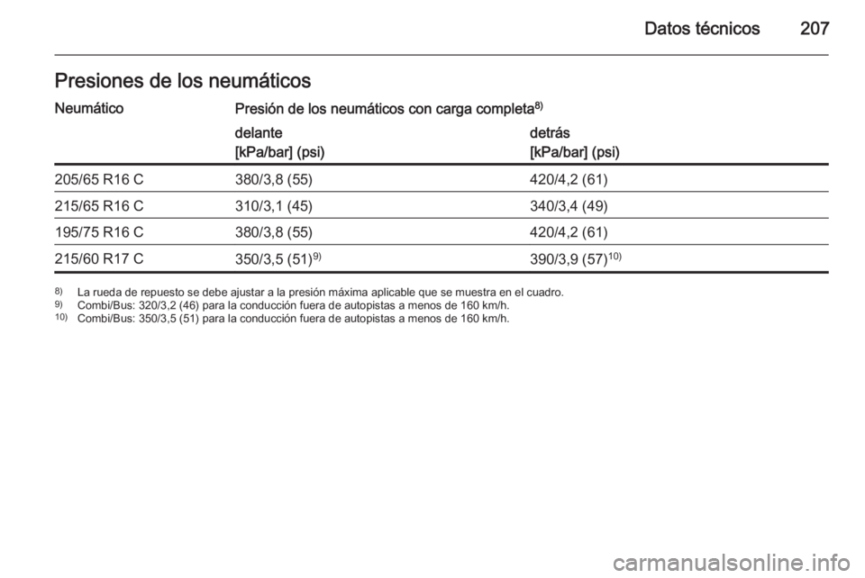 OPEL VIVARO B 2015.5  Manual de Instrucciones (in Spanish) Datos técnicos207Presiones de los neumáticosNeumáticoPresión de los neumáticos con carga completa8)delante
[kPa/bar] (psi)detrás
[kPa/bar] (psi)205/65 R16 C380/3,8 (55)420/4,2 (61)215/65 R16 C31