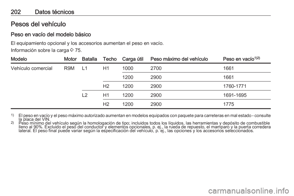 OPEL VIVARO B 2016  Manual de Instrucciones (in Spanish) 202Datos técnicosPesos del vehículoPeso en vacío del modelo básicoEl equipamiento opcional y los accesorios aumentan el peso en vacío.Información sobre la carga  3 75.ModeloMotorBatallaTechoCarg