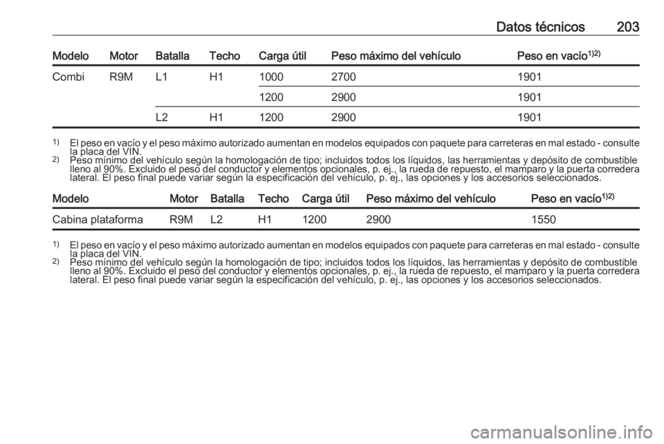 OPEL VIVARO B 2016  Manual de Instrucciones (in Spanish) Datos técnicos203ModeloMotorBatallaTechoCarga útilPeso máximo del vehículoPeso en vacío1)2)CombiR9ML1H1100027001901120029001901L2H11200290019011)
El peso en vacío y el peso máximo autorizado au
