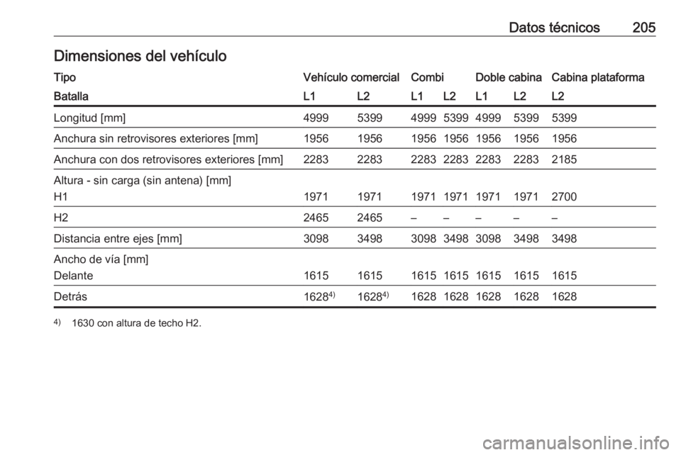 OPEL VIVARO B 2016  Manual de Instrucciones (in Spanish) Datos técnicos205Dimensiones del vehículoTipoVehículo comercialCombiDoble cabinaCabina plataformaBatallaL1L2L1L2L1L2L2Longitud [mm]4999539949995399499953995399Anchura sin retrovisores exteriores [m