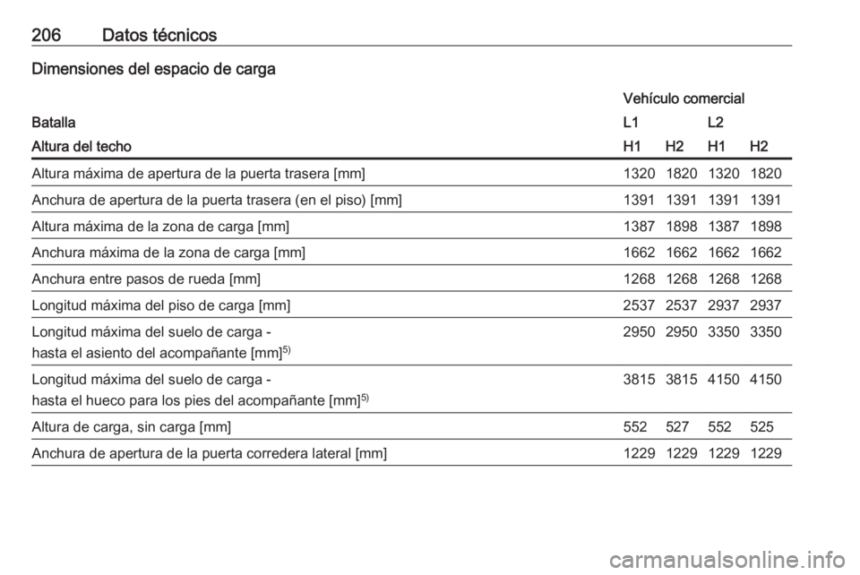 OPEL VIVARO B 2016  Manual de Instrucciones (in Spanish) 206Datos técnicosDimensiones del espacio de carga
Batalla
Vehículo comercialL1L2Altura del techoH1H2H1H2Altura máxima de apertura de la puerta trasera [mm]1320182013201820Anchura de apertura de la 