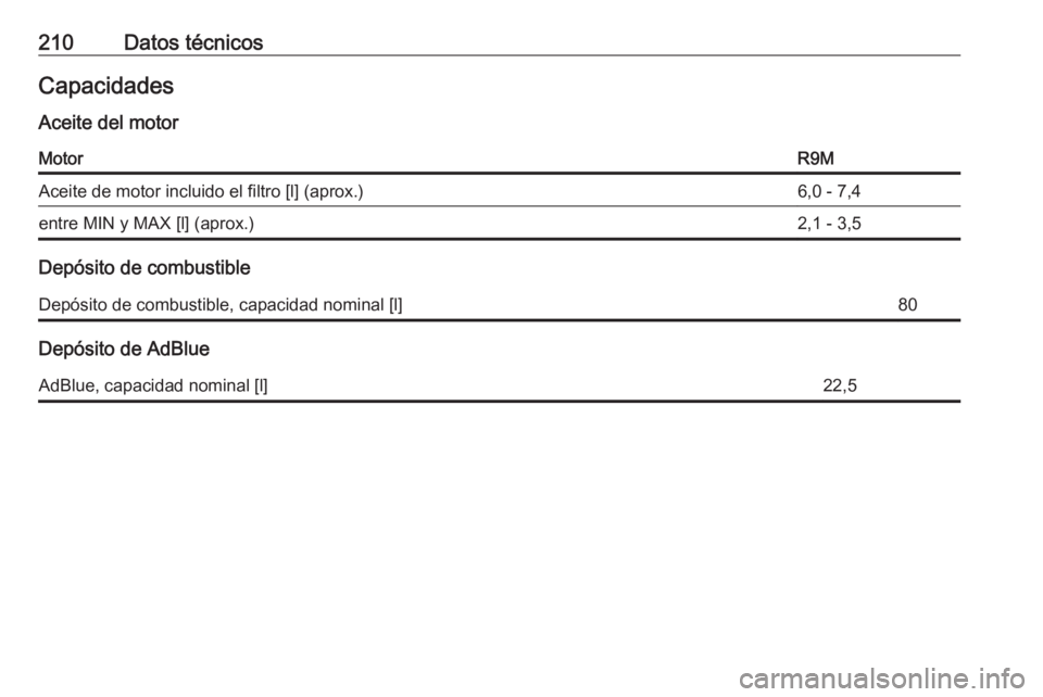 OPEL VIVARO B 2016  Manual de Instrucciones (in Spanish) 210Datos técnicosCapacidadesAceite del motorMotorR9MAceite de motor incluido el filtro [l] (aprox.)6,0 - 7,4entre MIN y MAX [l] (aprox.)2,1 - 3,5
Depósito de combustible
Depósito de combustible, ca