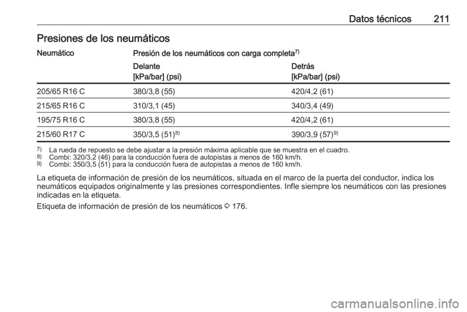 OPEL VIVARO B 2016  Manual de Instrucciones (in Spanish) Datos técnicos211Presiones de los neumáticosNeumáticoPresión de los neumáticos con carga completa7)Delante
[kPa/bar] (psi)Detrás
[kPa/bar] (psi)205/65 R16 C380/3,8 (55)420/4,2 (61)215/65 R16 C31