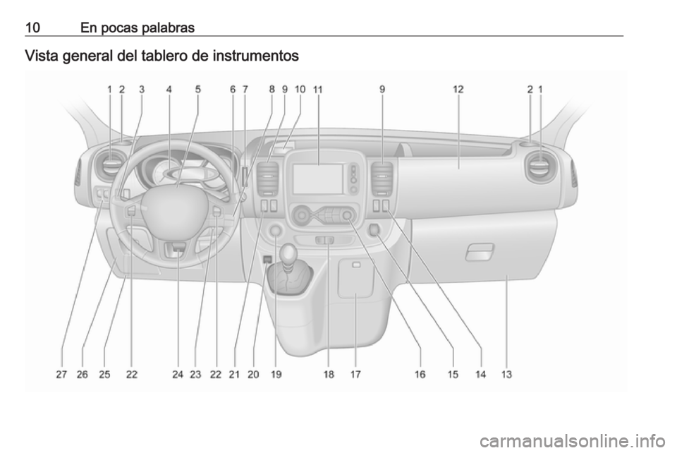 OPEL VIVARO B 2016.5 Manual de Instrucciones (in Spanish) 10En pocas palabrasVista general del tablero de instrumentos OPEL VIVARO B 2016.5 Manual de Instrucciones (in Spanish) 10En pocas palabrasVista general del tablero de instrumentos