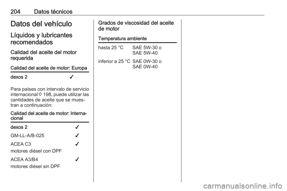 OPEL VIVARO B 2016.5 Manual de Instrucciones (in Spanish) 204Datos técnicosDatos del vehículoLíquidos y lubricantes recomendados
Calidad del aceite del motor
requeridaCalidad del aceite de motor: Europadexos 2✔
Para países con intervalo de servicio
int OPEL VIVARO B 2016.5 Manual de Instrucciones (in Spanish) 204Datos técnicosDatos del vehículoLíquidos y lubricantes recomendados
Calidad del aceite del motor
requeridaCalidad del aceite de motor: Europadexos 2✔
Para países con intervalo de servicio
int