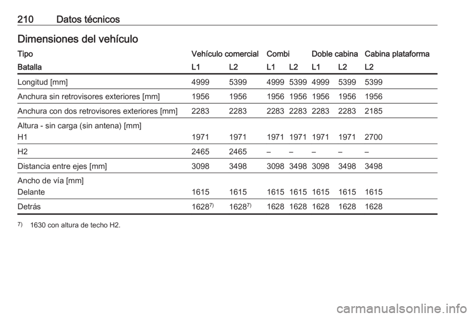 OPEL VIVARO B 2016.5  Manual de Instrucciones (in Spanish) 210Datos técnicosDimensiones del vehículoTipoVehículo comercialCombiDoble cabinaCabina plataformaBatallaL1L2L1L2L1L2L2Longitud [mm]4999539949995399499953995399Anchura sin retrovisores exteriores [m