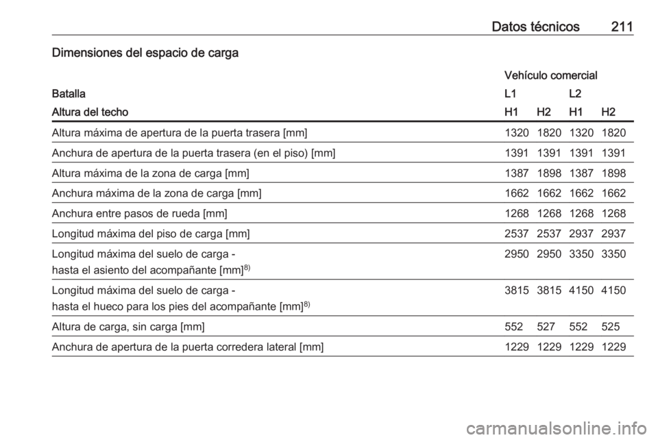 OPEL VIVARO B 2016.5  Manual de Instrucciones (in Spanish) Datos técnicos211Dimensiones del espacio de carga
Batalla
Vehículo comercialL1L2Altura del techoH1H2H1H2Altura máxima de apertura de la puerta trasera [mm]1320182013201820Anchura de apertura de la 