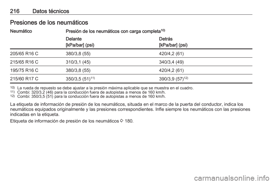 OPEL VIVARO B 2016.5  Manual de Instrucciones (in Spanish) 216Datos técnicosPresiones de los neumáticosNeumáticoPresión de los neumáticos con carga completa10)Delante
[kPa/bar] (psi)Detrás
[kPa/bar] (psi)205/65 R16 C380/3,8 (55)420/4,2 (61)215/65 R16 C3