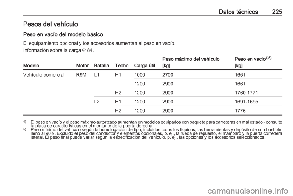 OPEL VIVARO B 2017.5  Manual de Instrucciones (in Spanish) Datos técnicos225Pesos del vehículo
Peso en vacío del modelo básico El equipamiento opcional y los accesorios aumentan el peso en vacío.Información sobre la carga  3 84.ModeloMotorBatallaTechoCa