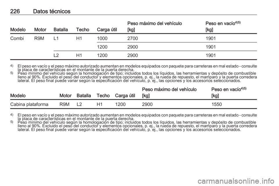 OPEL VIVARO B 2017.5  Manual de Instrucciones (in Spanish) 226Datos técnicos
ModeloMotorBatallaTechoCarga útil
Peso máximo del vehículo
[kg]Peso en vacío 4)5)
[kg]CombiR9ML1H1100027001901120029001901L2H11200290019014) El peso en vacío y el peso máximo 