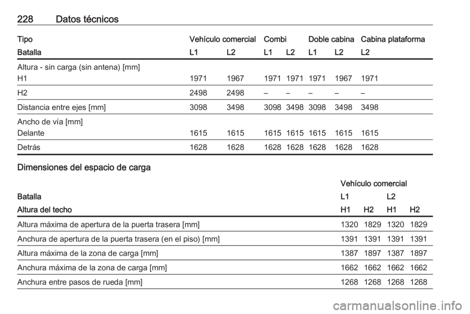 OPEL VIVARO B 2017.5  Manual de Instrucciones (in Spanish) 228Datos técnicosTipoVehículo comercialCombiDoble cabinaCabina plataformaBatallaL1L2L1L2L1L2L2Altura - sin carga (sin antena) [mm]
H1
1971196719711971197119671971
H224982498–––––Distancia 