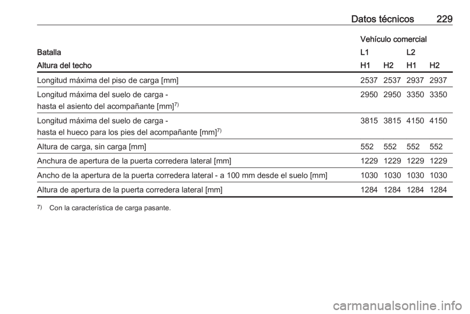 OPEL VIVARO B 2017.5  Manual de Instrucciones (in Spanish) Datos técnicos229
Batalla
Vehículo comercialL1L2Altura del techoH1H2H1H2Longitud máxima del piso de carga [mm]2537253729372937Longitud máxima del suelo de carga -
hasta el asiento del acompañante