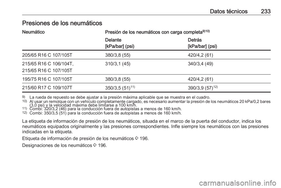 OPEL VIVARO B 2017.5  Manual de Instrucciones (in Spanish) Datos técnicos233Presiones de los neumáticosNeumáticoPresión de los neumáticos con carga completa9)10)Delante
[kPa/bar] (psi)Detrás
[kPa/bar] (psi)205/65 R16 C 107/105T380/3,8 (55)420/4,2 (61)21