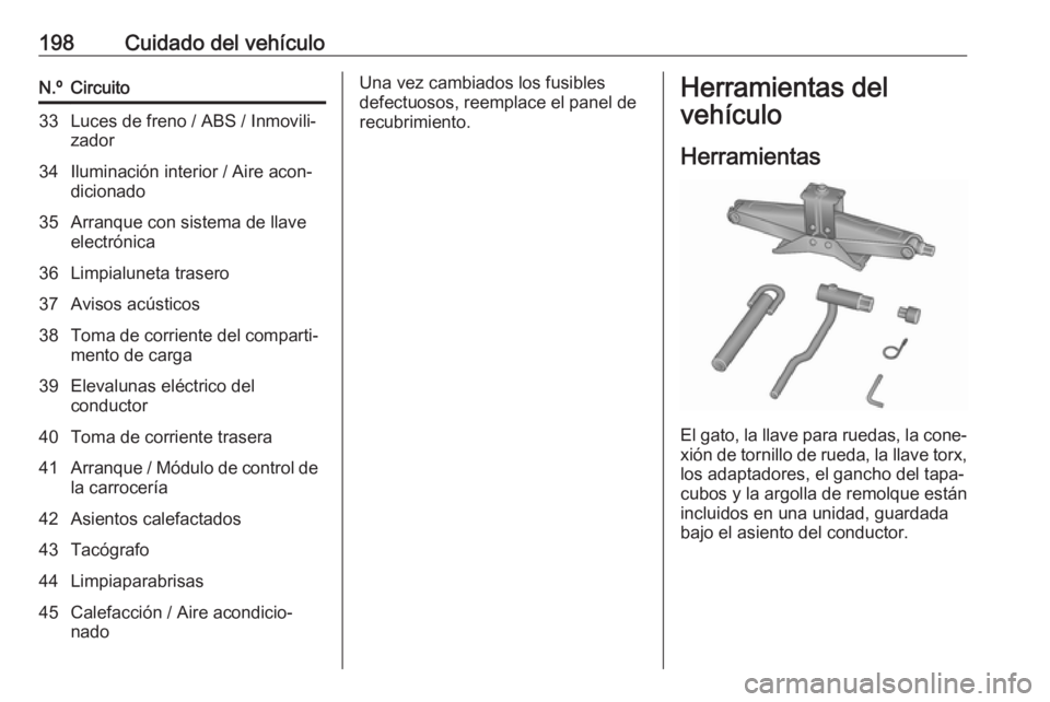 OPEL VIVARO B 2018 Manual de Instrucciones (in Spanish) 198Cuidado del vehículoN.ºCircuito33Luces de freno / ABS / Inmovili‐
zador34Iluminación interior / Aire acon‐
dicionado35Arranque con sistema de llave
electrónica36Limpialuneta trasero37Avisos OPEL VIVARO B 2018 Manual de Instrucciones (in Spanish) 198Cuidado del vehículoN.ºCircuito33Luces de freno / ABS / Inmovili‐
zador34Iluminación interior / Aire acon‐
dicionado35Arranque con sistema de llave
electrónica36Limpialuneta trasero37Avisos