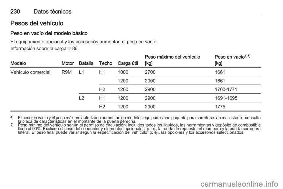 OPEL VIVARO B 2018 Manual de Instrucciones (in Spanish) 230Datos técnicosPesos del vehículoPeso en vacío del modelo básicoEl equipamiento opcional y los accesorios aumentan el peso en vacío.Información sobre la carga 3 86.ModeloMotorBatallaTechoCarg OPEL VIVARO B 2018 Manual de Instrucciones (in Spanish) 230Datos técnicosPesos del vehículoPeso en vacío del modelo básicoEl equipamiento opcional y los accesorios aumentan el peso en vacío.Información sobre la carga 3 86.ModeloMotorBatallaTechoCarg