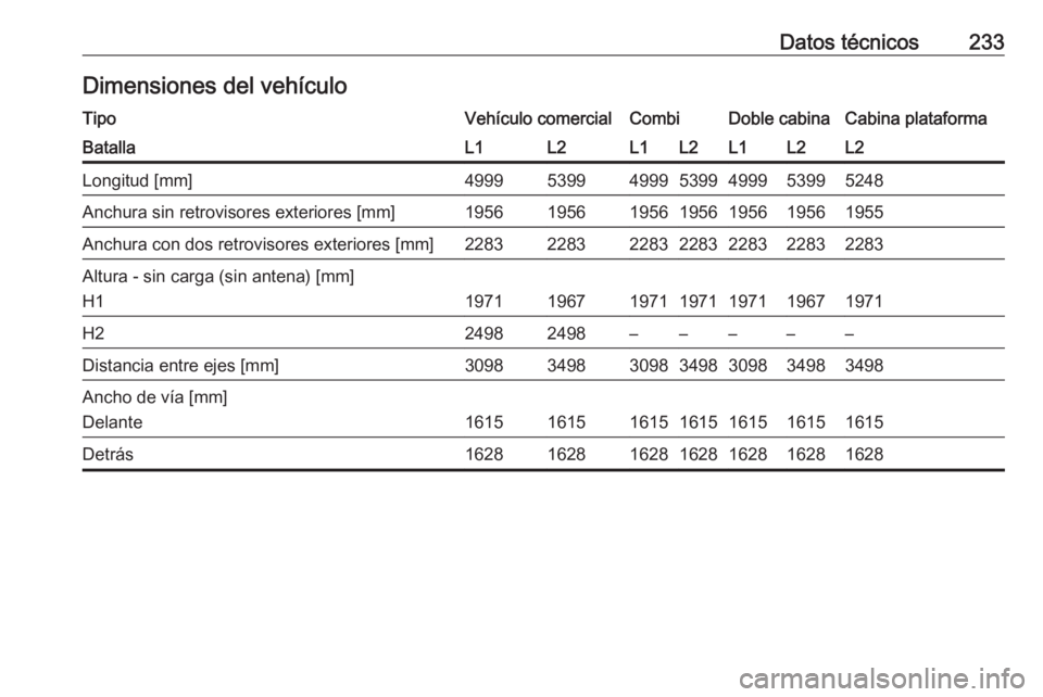OPEL VIVARO B 2018  Manual de Instrucciones (in Spanish) Datos técnicos233Dimensiones del vehículoTipoVehículo comercialCombiDoble cabinaCabina plataformaBatallaL1L2L1L2L1L2L2Longitud [mm]4999539949995399499953995248Anchura sin retrovisores exteriores [m