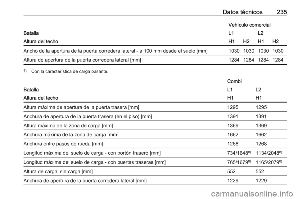 OPEL VIVARO B 2018  Manual de Instrucciones (in Spanish) Datos técnicos235
Batalla
Vehículo comercialL1L2Altura del techoH1H2H1H2Ancho de la apertura de la puerta corredera lateral - a 100 mm desde el suelo [mm]1030103010301030Altura de apertura de la pue