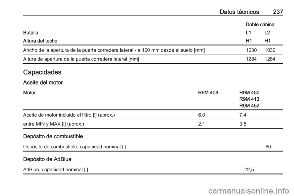 OPEL VIVARO B 2018  Manual de Instrucciones (in Spanish) Datos técnicos237
Batalla
Doble cabinaL1L2Altura del techoH1H1Ancho de la apertura de la puerta corredera lateral - a 100 mm desde el suelo [mm]10301030Altura de apertura de la puerta corredera later