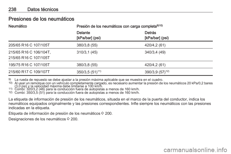 OPEL VIVARO B 2018  Manual de Instrucciones (in Spanish) 238Datos técnicosPresiones de los neumáticosNeumáticoPresión de los neumáticos con carga completa9)10)Delante
[kPa/bar] (psi)Detrás
[kPa/bar] (psi)205/65 R16 C 107/105T380/3,8 (55)420/4,2 (61)21