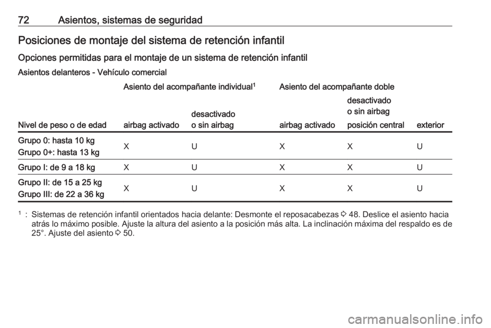 OPEL VIVARO B 2018 Manual de Instrucciones (in Spanish) 72Asientos, sistemas de seguridadPosiciones de montaje del sistema de retención infantil
Opciones permitidas para el montaje de un sistema de retención infantil
Asientos delanteros - Vehículo comer OPEL VIVARO B 2018 Manual de Instrucciones (in Spanish) 72Asientos, sistemas de seguridadPosiciones de montaje del sistema de retención infantil
Opciones permitidas para el montaje de un sistema de retención infantil
Asientos delanteros - Vehículo comer