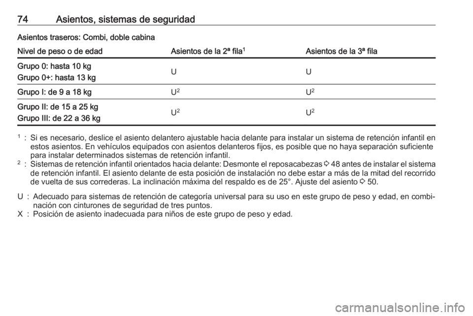 OPEL VIVARO B 2018 Manual de Instrucciones (in Spanish) 74Asientos, sistemas de seguridadAsientos traseros: Combi, doble cabinaNivel de peso o de edadAsientos de la 2ª fila1Asientos de la 3ª filaGrupo 0: hasta 10 kg
Grupo 0+: hasta 13 kgUUGrupo I: de 9 a OPEL VIVARO B 2018 Manual de Instrucciones (in Spanish) 74Asientos, sistemas de seguridadAsientos traseros: Combi, doble cabinaNivel de peso o de edadAsientos de la 2ª fila1Asientos de la 3ª filaGrupo 0: hasta 10 kg
Grupo 0+: hasta 13 kgUUGrupo I: de 9 a