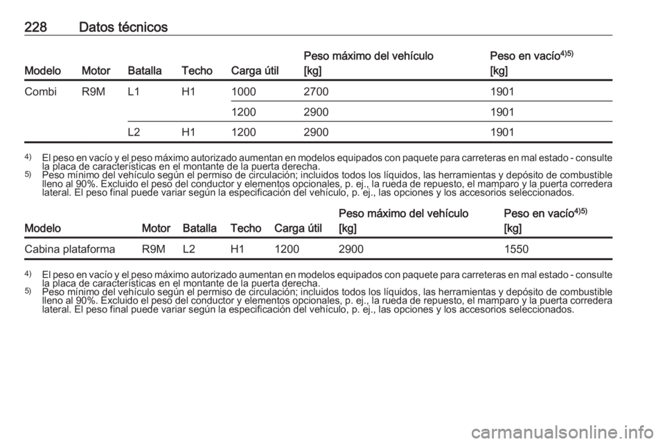 OPEL VIVARO B 2018.5  Manual de Instrucciones (in Spanish) 228Datos técnicos
ModeloMotorBatallaTechoCarga útil
Peso máximo del vehículo
[kg]Peso en vacío 4)5)
[kg]CombiR9ML1H1100027001901120029001901L2H11200290019014) El peso en vacío y el peso máximo 