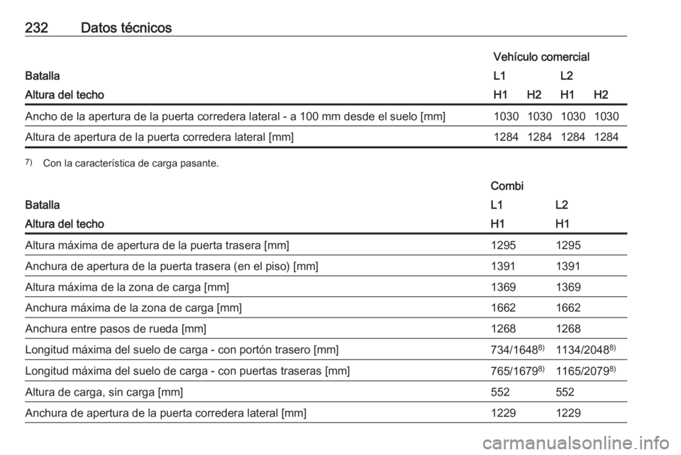 OPEL VIVARO B 2018.5  Manual de Instrucciones (in Spanish) 232Datos técnicos
Batalla
Vehículo comercialL1L2Altura del techoH1H2H1H2Ancho de la apertura de la puerta corredera lateral - a 100 mm desde el suelo [mm]1030103010301030Altura de apertura de la pue