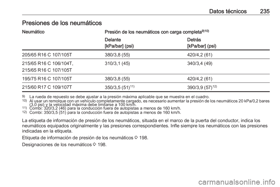 OPEL VIVARO B 2018.5  Manual de Instrucciones (in Spanish) Datos técnicos235Presiones de los neumáticosNeumáticoPresión de los neumáticos con carga completa9)10)Delante
[kPa/bar] (psi)Detrás
[kPa/bar] (psi)205/65 R16 C 107/105T380/3,8 (55)420/4,2 (61)21