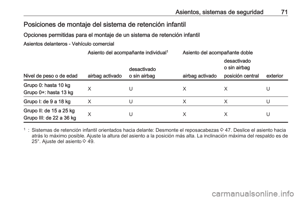 OPEL VIVARO B 2018.5  Manual de Instrucciones (in Spanish) Asientos, sistemas de seguridad71Posiciones de montaje del sistema de retención infantil
Opciones permitidas para el montaje de un sistema de retención infantil Asientos delanteros - Vehículo comer