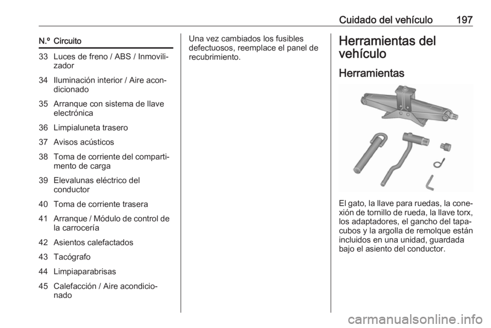 OPEL VIVARO B 2019  Manual de Instrucciones (in Spanish) Cuidado del vehículo197N.ºCircuito33Luces de freno / ABS / Inmovili‐
zador34Iluminación interior / Aire acon‐
dicionado35Arranque con sistema de llave
electrónica36Limpialuneta trasero37Avisos