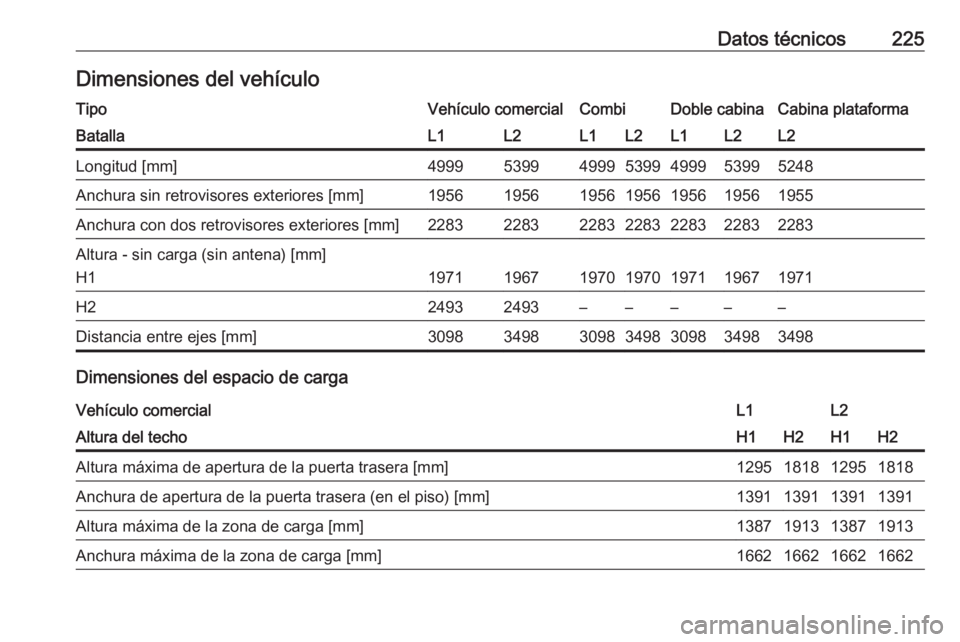 OPEL VIVARO B 2019  Manual de Instrucciones (in Spanish) Datos técnicos225Dimensiones del vehículoTipoVehículo comercialCombiDoble cabinaCabina plataformaBatallaL1L2L1L2L1L2L2Longitud [mm]4999539949995399499953995248Anchura sin retrovisores exteriores [m
