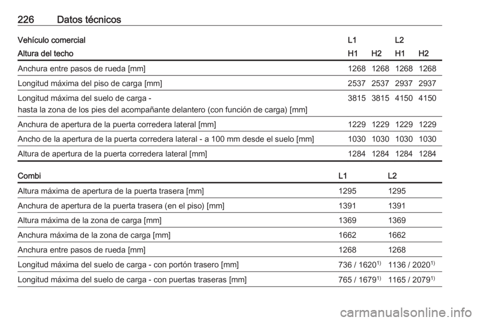 OPEL VIVARO B 2019  Manual de Instrucciones (in Spanish) 226Datos técnicosVehículo comercialL1L2Altura del techoH1H2H1H2Anchura entre pasos de rueda [mm]1268126812681268Longitud máxima del piso de carga [mm]2537253729372937Longitud máxima del suelo de c